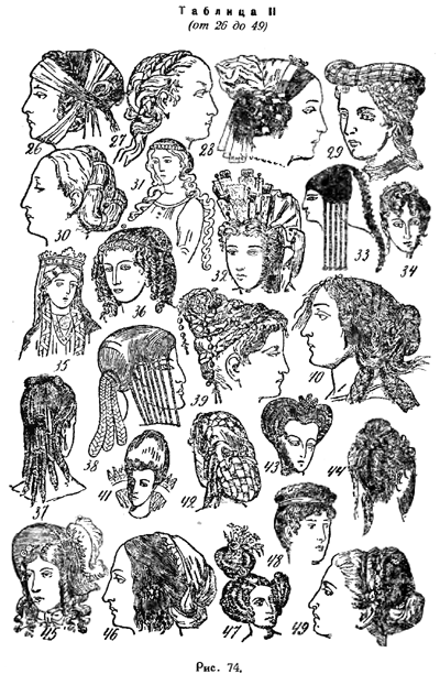 Женские причёски